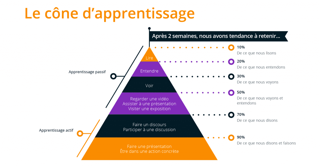 social learning